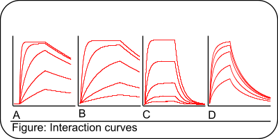 question figure
