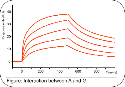 question figure
