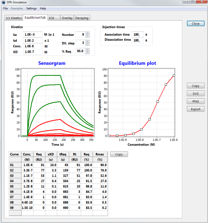 Equilibrium simulation