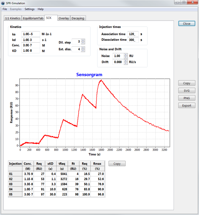 Single cycle kinetics