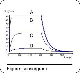 question figure