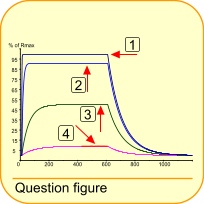 question figure