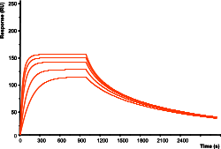 bivalent analyte