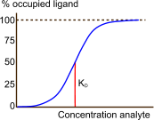 Affinityplot