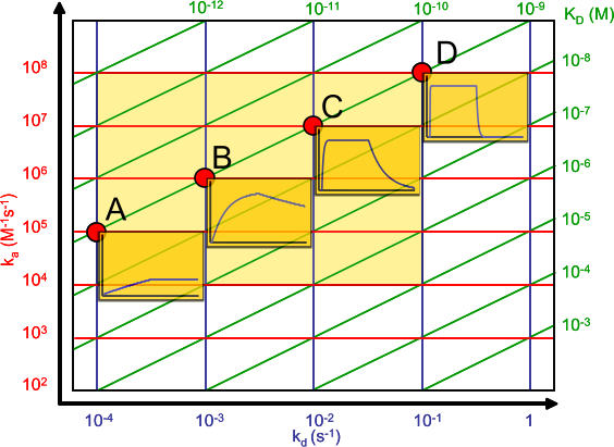 Affinity plot