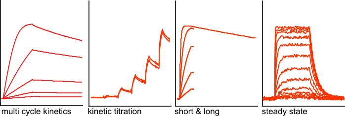 Injection strategies