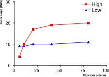 Masstransfer