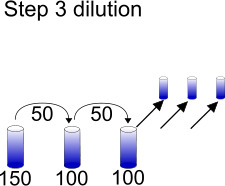 Step3Dilution