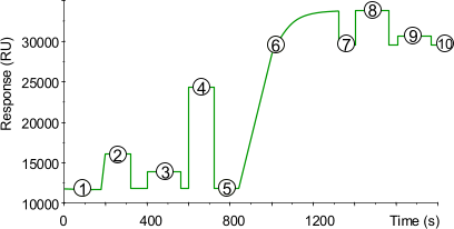 GraphAldehyde