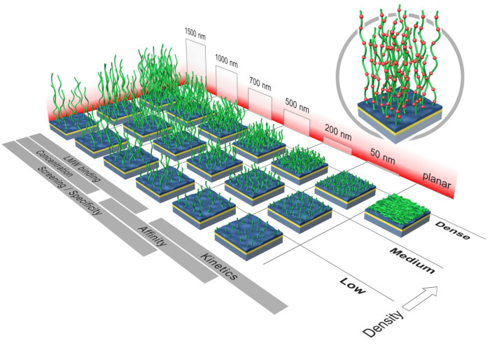 sensor surfaces thickness