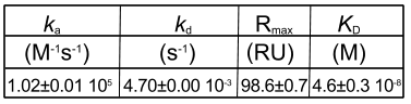 Fitted values