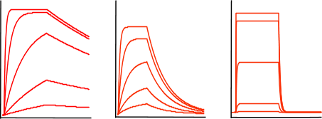 Simple exponential