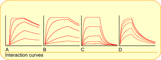 Question 08