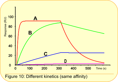 Question 10