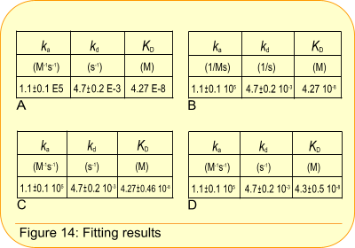 Question 14