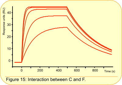 Intercation curve