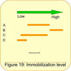 Question 19