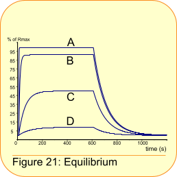 Question 21