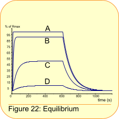 Question 22