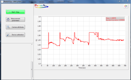 PhotonicSys Sensorgram