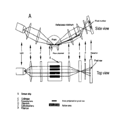 BiacoreOptics