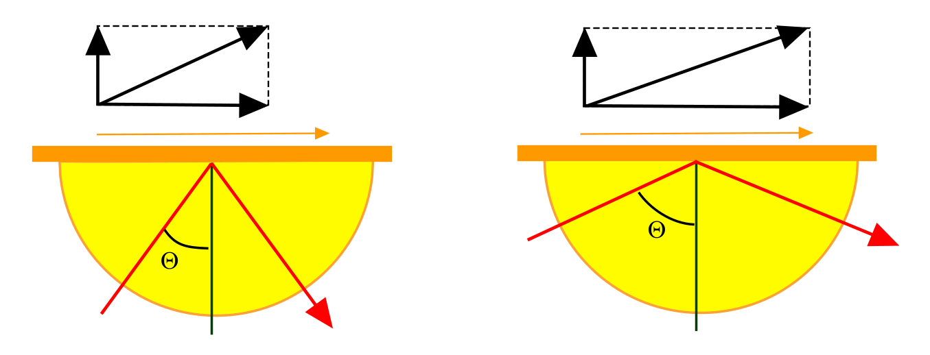 PrismSensors